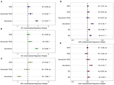 Neuroticism Trait and Mental Health Among Chinese <mark class="highlighted">Firefighters</mark>: The Moderating Role of Perceived Organizational Support and the Mediating Role of Burnout—A Path Analysis
